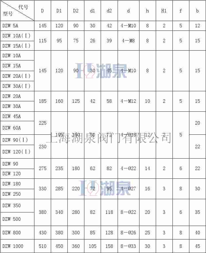dzw90阀门电动装置