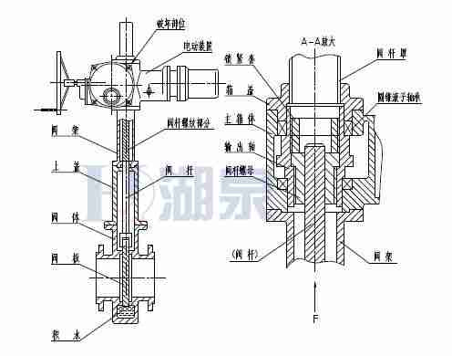 Z43F、Z543F、Z643F、Z943F带导流孔平板闸阀