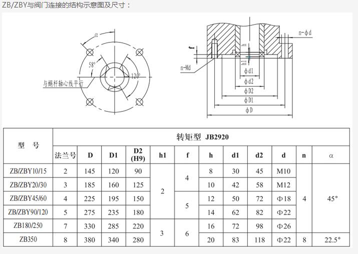 矿用隔爆型一体式阀门电动装置zby90一24
